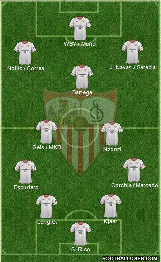 Sevilla F.C., S.A.D. Formation 2018