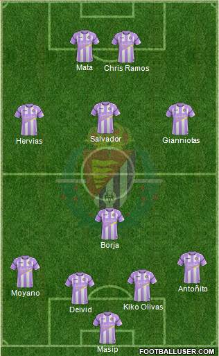 R. Valladolid C.F., S.A.D. Formation 2018