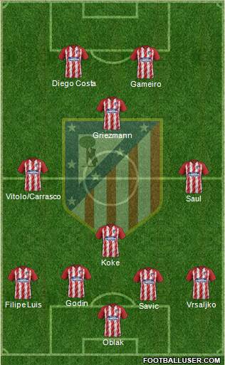 C. Atlético Madrid S.A.D. Formation 2018