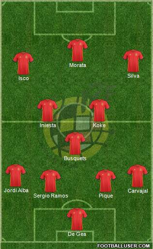 Spain Formation 2018