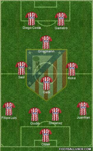 C. Atlético Madrid S.A.D. Formation 2018