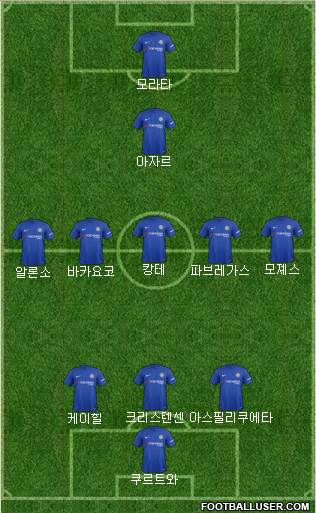 Chelsea Formation 2018