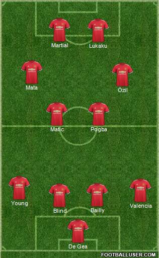 Manchester United Formation 2018
