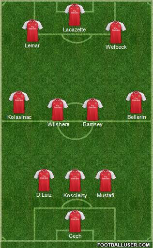 Arsenal Formation 2018