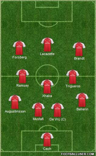 Arsenal Formation 2018
