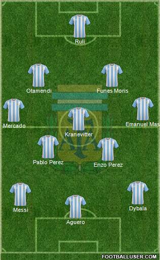 Argentina Formation 2018