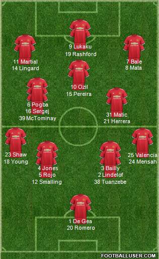 Manchester United Formation 2018