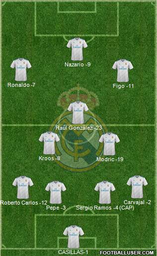 Real Madrid C.F. Formation 2018