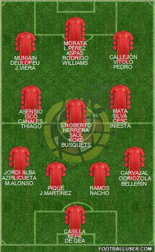 Spain Formation 2018