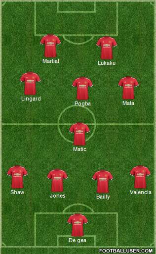 Manchester United Formation 2018
