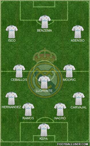 Real Madrid C.F. Formation 2018
