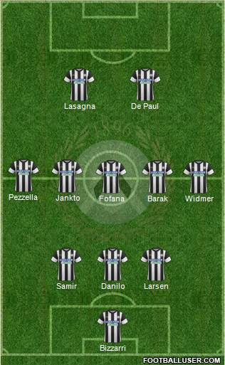 Udinese Formation 2018