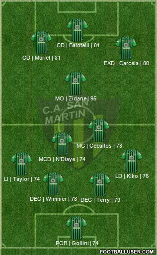 San Martín de San Juan Formation 2018