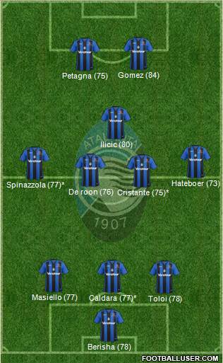 Atalanta Formation 2018