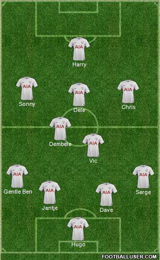 Tottenham Hotspur Formation 2018