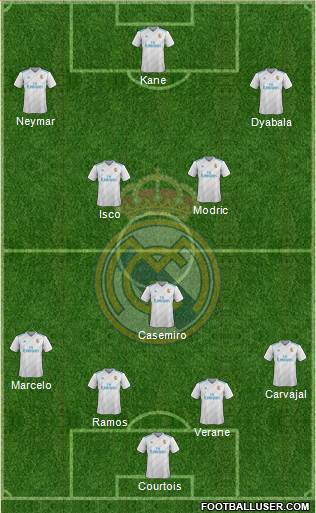 Real Madrid C.F. Formation 2018