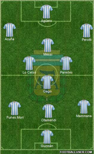 Argentina Formation 2018