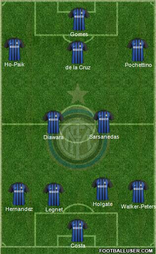 F.C. Internazionale Formation 2018