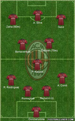A.C. Milan Formation 2018