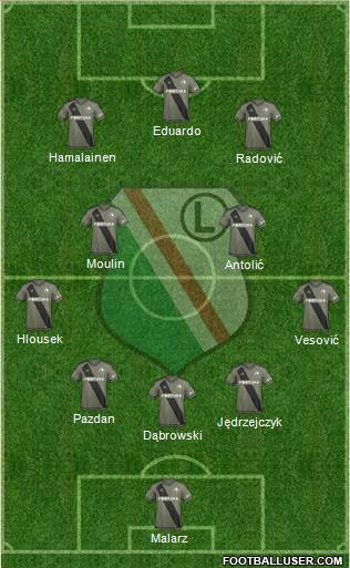 Legia Warszawa football formation