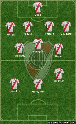 River Plate Formation 2018