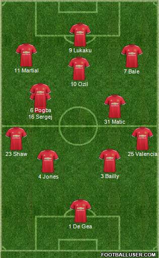 Manchester United Formation 2018