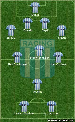 Racing Club Formation 2018