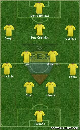 Ecuador Formation 2018
