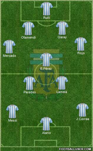 Argentina Formation 2018