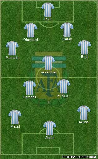 Argentina Formation 2018