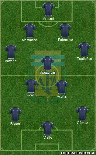 Argentina Formation 2018