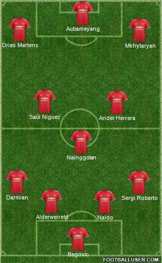 Manchester United Formation 2018