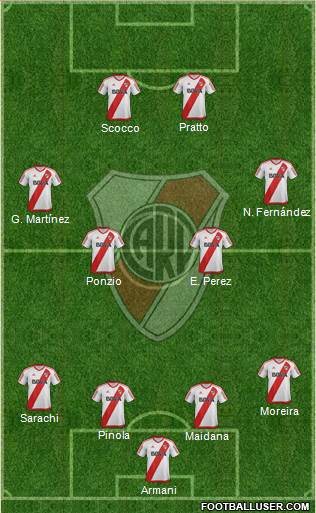 River Plate Formation 2018