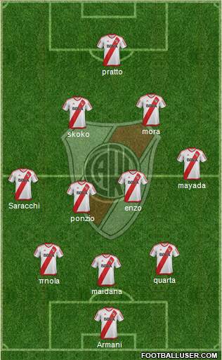 River Plate Formation 2018