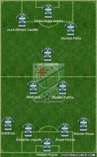 C Oriente Petrolero 4-3-3 football formation