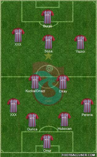 Trabzonspor Formation 2018
