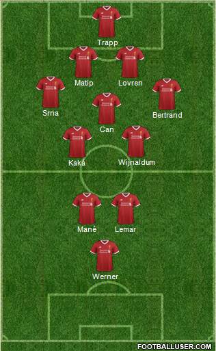 Liverpool Formation 2018