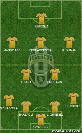 Juventus Formation 2018