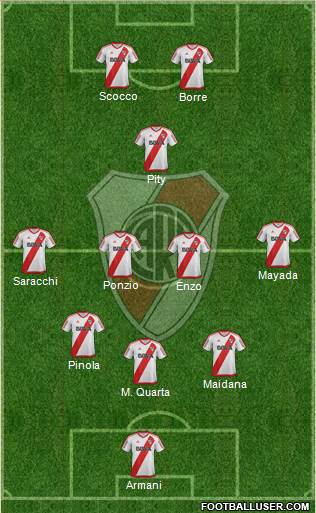River Plate Formation 2018