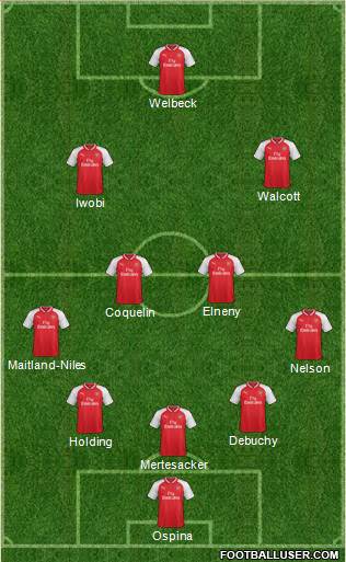 Arsenal Formation 2018