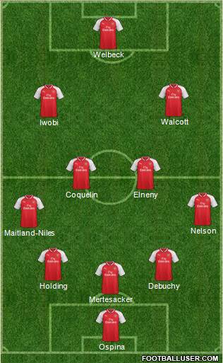 Arsenal Formation 2018