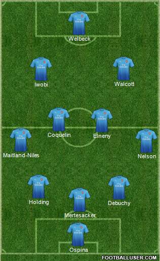 Arsenal Formation 2018