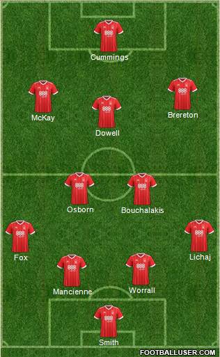 Nottingham Forest Formation 2018