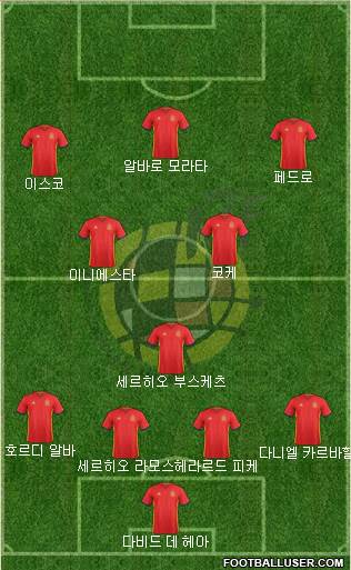 Spain Formation 2018