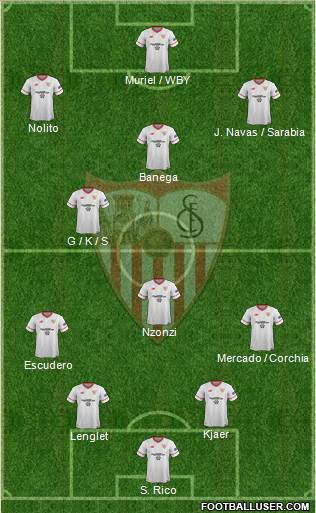 Sevilla F.C., S.A.D. Formation 2018