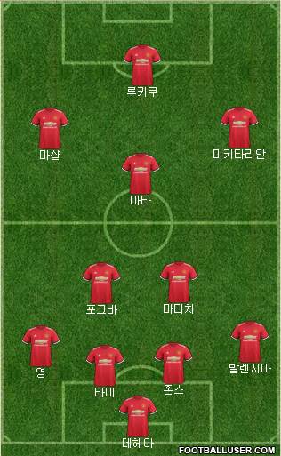 Manchester United Formation 2018