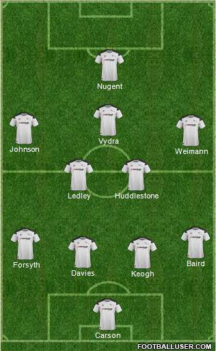 Derby County Formation 2018