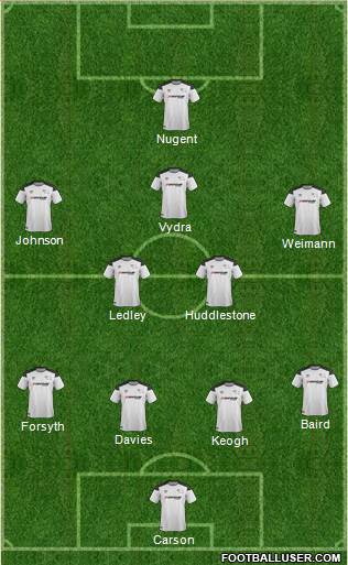 Derby County 4-2-3-1 football formation