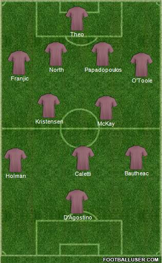 Queensland Roar FC Formation 2018