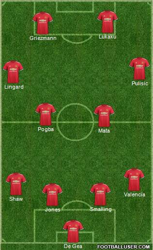 Manchester United Formation 2018